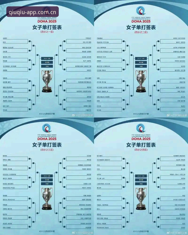 买球2026下载安卓版 U17世界杯抽签结果解读及赛事信息获取操作教程