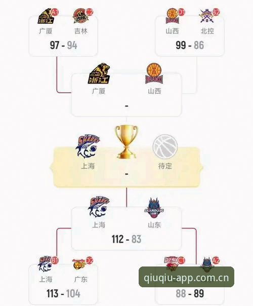 上海男篮G4能否提前晋级？买球APP平台带你深度解析比赛密码